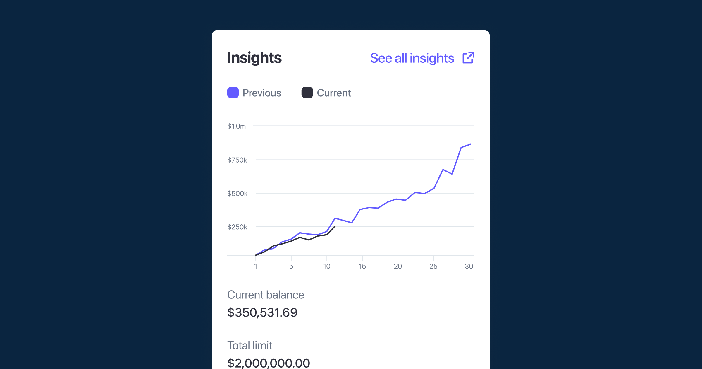 Announcing the Ramp Stripe App to deliver a unified, realtime view of